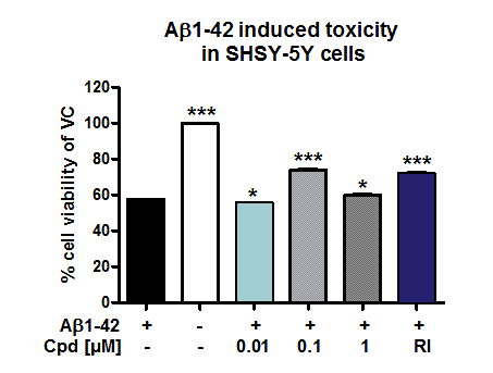 SH-SY5Y cells