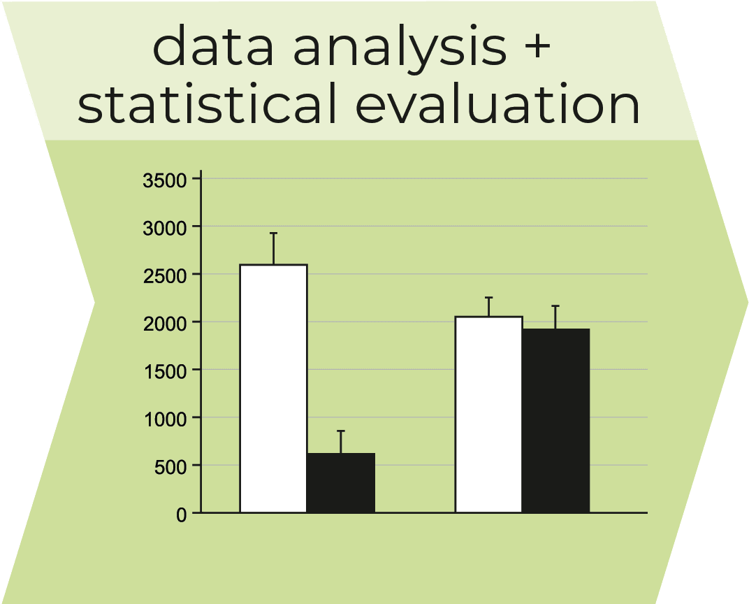 Data-analysis