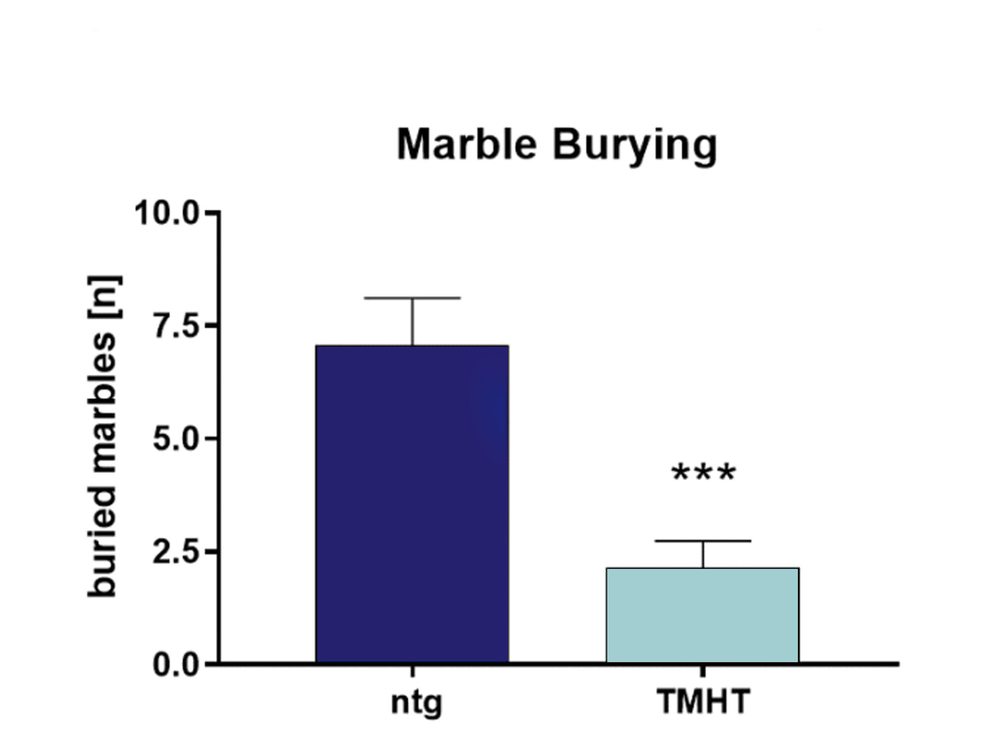 Marble-Burying-Test Chart