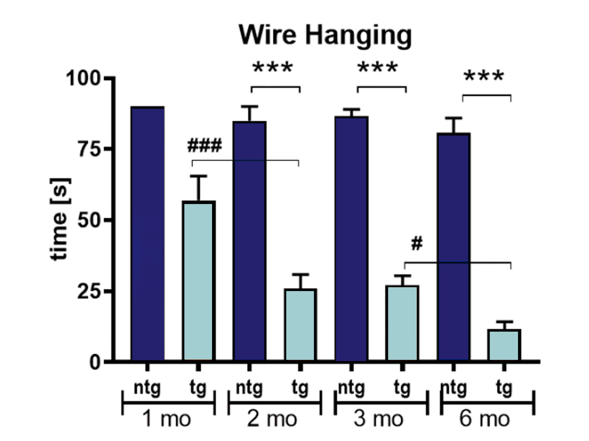 Wire-Hanging-Test-Chart